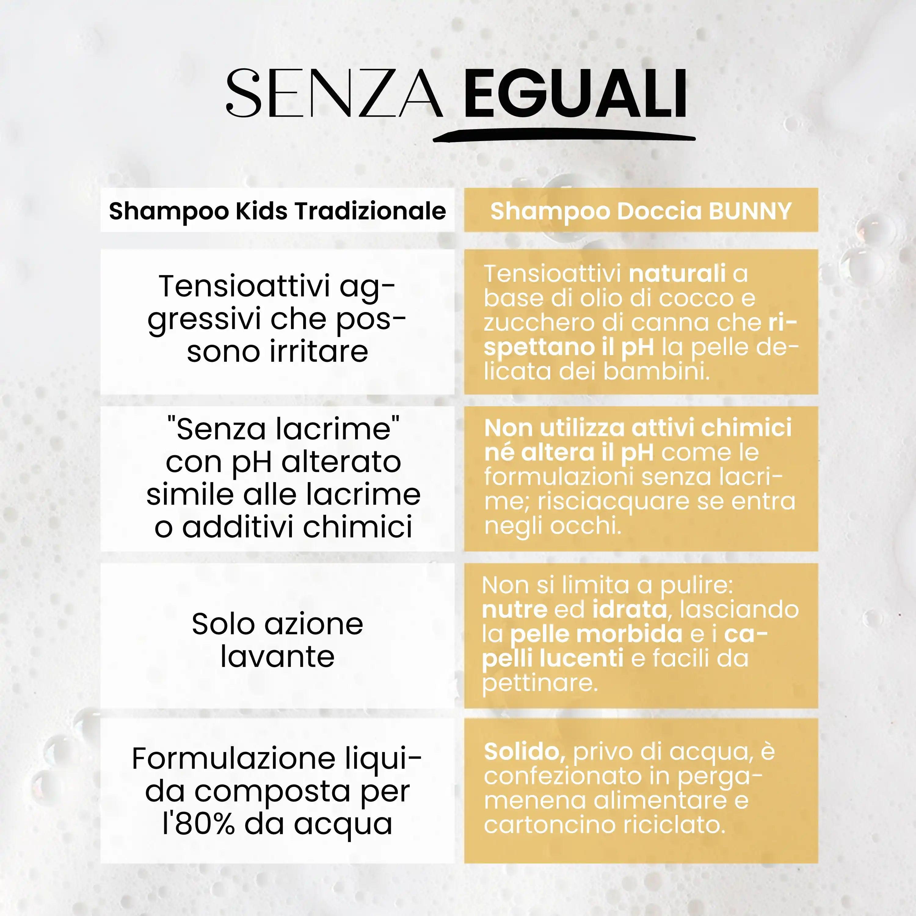 Detergente Solido Bambini Biscotto Dolce Forma Coniglio