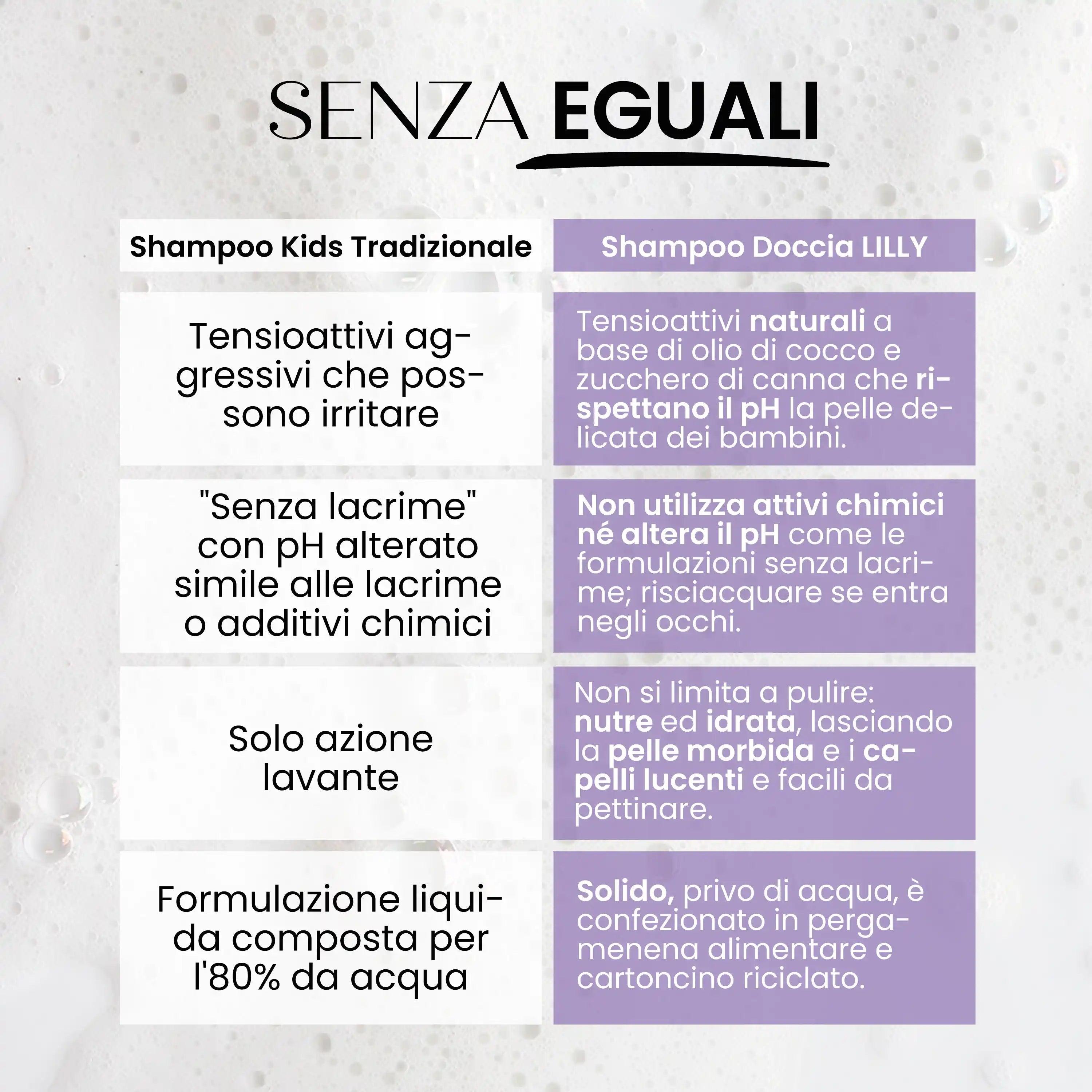 Detergente Solido Bimbi Delicato Profumo Di Fiori