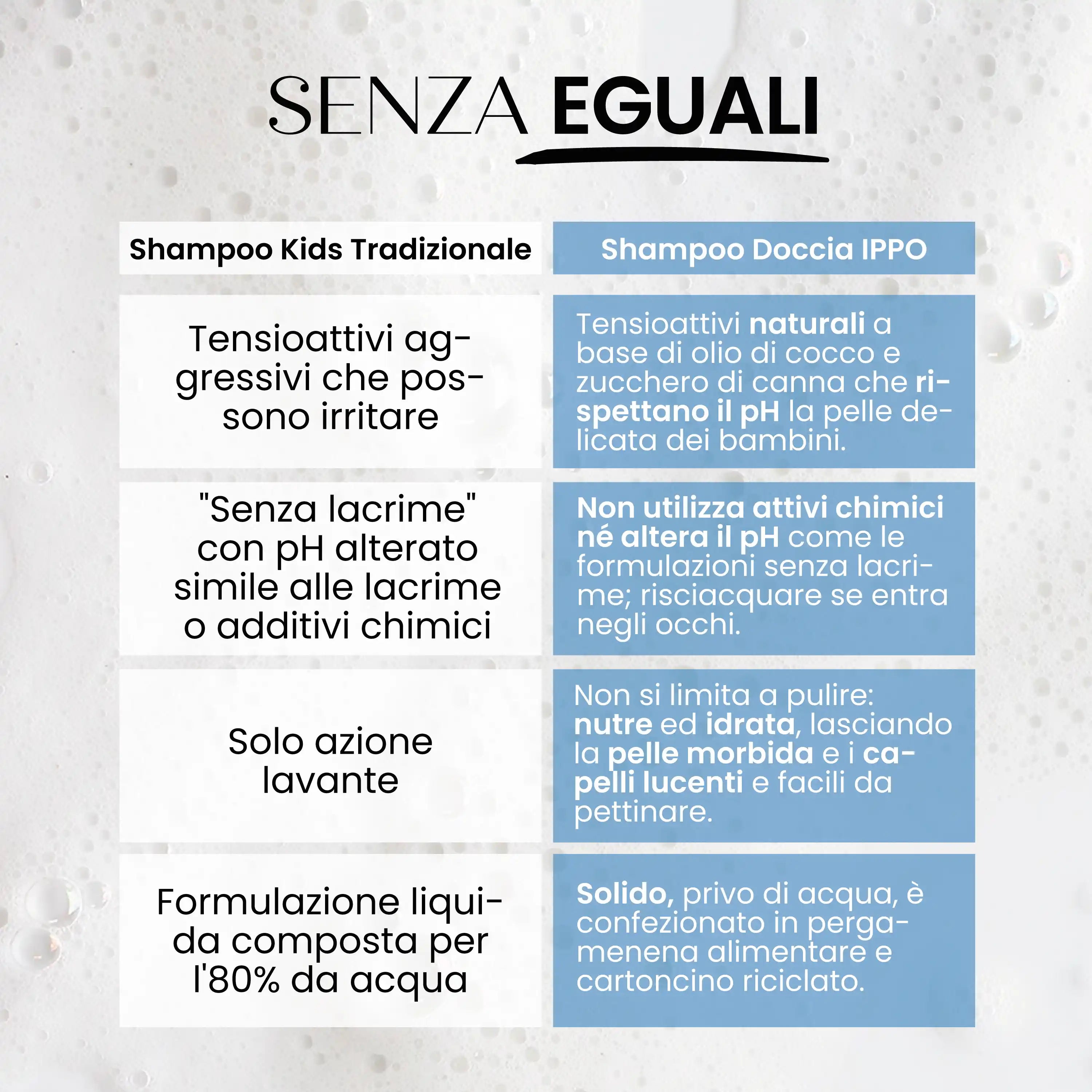 Detergente Solido Bimbi Fruttoloso Forma Ippopotamo