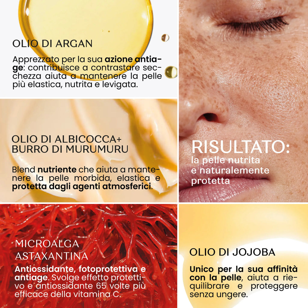 Infografica degli ingredienti naturali per la cura della pelle: Olio di Argan anti-age, Blend di Albicocca e Burro di Murumuru nutriente, Microalga Astaxantina antiossidante e Olio di Jojoba riequilibrante. Include un dettaglio fotografico di una pelle radiosa e protetta.